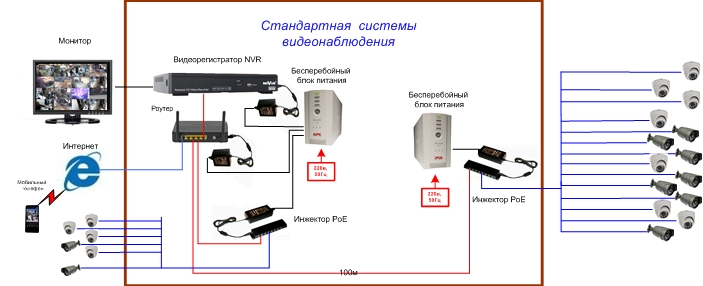 IP система видеонаблюдения